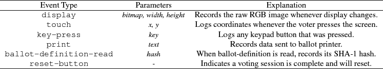 \begin{figure*}
% latex2html id marker 180
\begin{center}
\par
\begin{tabular}{c...
...omplete and will reset.\\
\hline
\end{tabular}\par\end{center}\end{figure*}