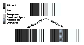 figs/allocation.gif