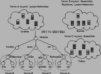 \begin{figure}\begin{centering}
{
\epsfxsize =3.0in \epsfbox{plots/fedfs.eps}}
\small
\end{centering}
\end{figure}