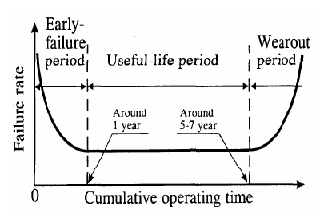 \begin{figure}\centerline{
\psfig{file=bath.eps,width=2.9in,height=1.9in}
}\end{figure}