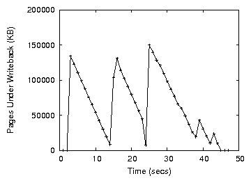 plots/writeback.png
