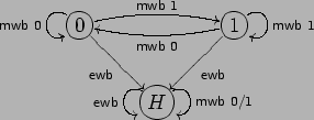 \begin{figure}{\large
\begin{center}\entrymodifiers ={++[o][F-]}
\SelectTips{c...
...athsf{ewb}}\ar@(ur,dr)[]^{\mathsf{mwb~0/1}}
& *{}
}
\end{center}}\end{figure}