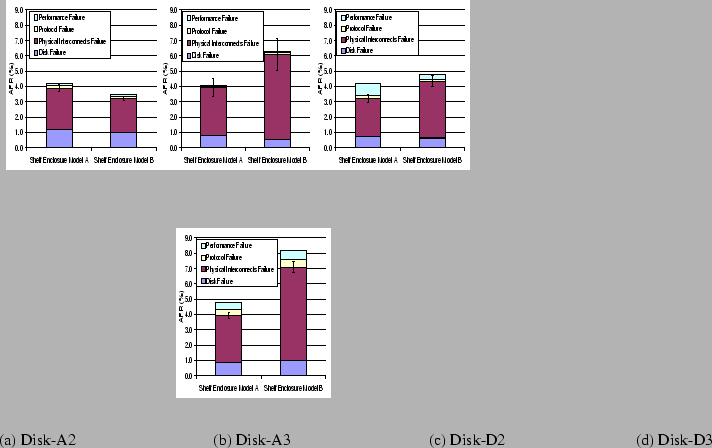 \begin{figure*}\htmlimage
\centering
\hspace{-0.3in}
\includegraphics[height=5cm...
... Disk-A3\hspace{1.2in}(c) Disk-D2
\hspace{1.1in}(d) Disk-D3}
\par\end{figure*}