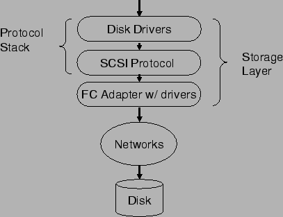 \begin{figure}\htmlimage
\centering
\includegraphics[height=8cm]{disk_subsys.eps}\end{figure}