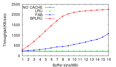 Image speed_emule_fat