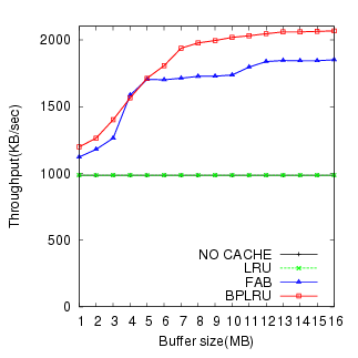 Image speed_postmark_ext3