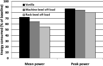 \includegraphics[height=\figurewidth,angle=-90]{figs/energy-least-idle-fixed}