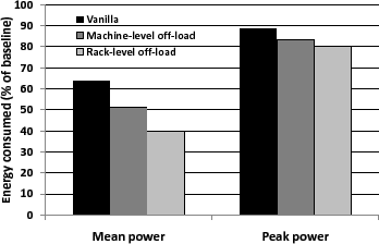 \includegraphics[height=\figurewidth,angle=-90]{figs/energy-most-idle-fixed}
