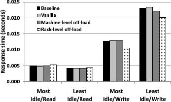 \includegraphics[height=\figurewidth,angle=-90]{figs/respmedian-fixed}