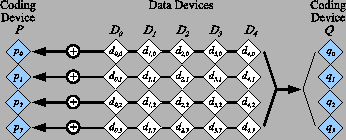 \begin{figure}\begin{center}
\psfig{figure=Parity-Array.eps,width=3.1in}\end{center}\end{figure}