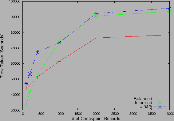 \includegraphics{figs/2level_N.eps}