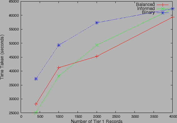 \includegraphics{figs/2tier.eps}