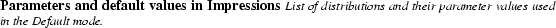 \begin{spacing}
% latex2html id marker 1273
{0.80}\caption{
{\small \bf Paramete...
...stributions and their parameter values used
in the Default mode.}}\end{spacing}