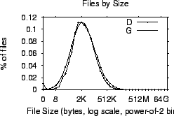 \includegraphics[width=2.2in]{graphs/basic/eps/sizebycount.eps}