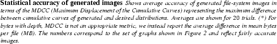 \begin{spacing}
% latex2html id marker 1521
{0.80}\caption{
{\small \bf Statisti...
...gure~\ref{fig-basicaccuracy}
and reflect fairly accurate images.
}}\end{spacing}