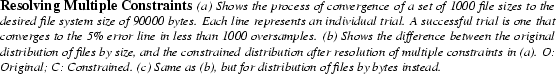 \begin{spacing}
% latex2html id marker 1558
{0.80}\caption{{\small \bf Resolving...
...(c) Same as (b), but for distribution of files by bytes instead.
}}\end{spacing}