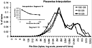 \includegraphics[width=2.7in]{graphs/interpolate/piecewise-interpolation.eps}