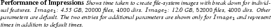 \begin{spacing}
% latex2html id marker 2196
{0.80}\caption{
{\small \bf Performa...
.... %The hybrid model is the default model for content generation.
}}\end{spacing}