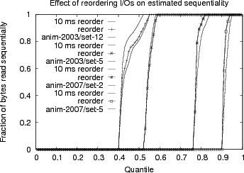 \begin{figure}\epsfig{width=3.2in, angle=0, file=graphs/seq-bytes-compare.ps}
\vspace{-0.1in}\end{figure}