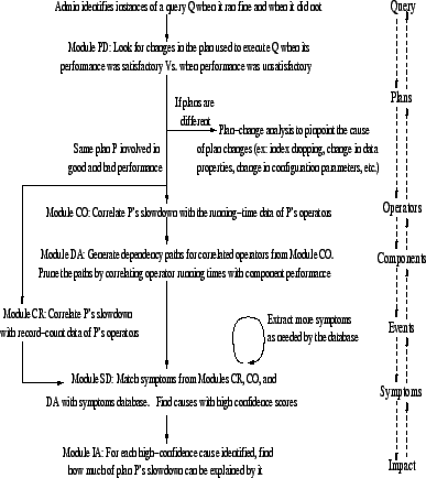 \begin{figure}
\centerline{\epsfxsize=3.4in \epsfysize=3.8in
\epsffile{Figures/workflow.eps}}
\vspace {-0.5em}
{
}
\vspace{-5mm}
\end{figure}