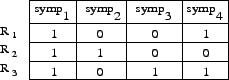 \begin{figure}
\centerline{\epsfxsize=2in \epsfysize=.7in
\epsffile{Figures/signatures.eps}}
\vspace {-0.5em}
{
}
\vspace{-6mm}
\end{figure}