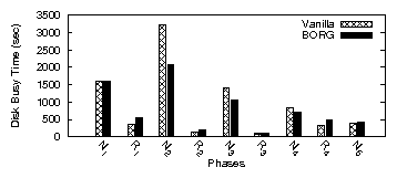 figures/VM_busydisk.png