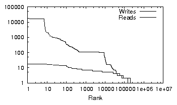 figures/apu-week1.RW.rank-frequency.png