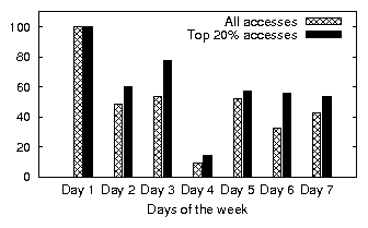 figures/apu-week1.workingsets.png