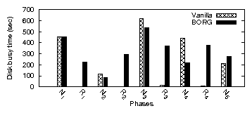 figures/developer_busytime.png