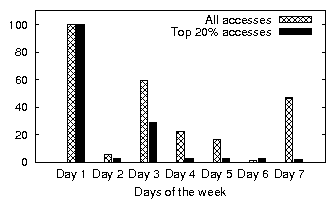 figures/doomsday-week1.workingsets.png