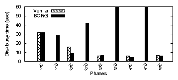 figures/svn_busytime.png