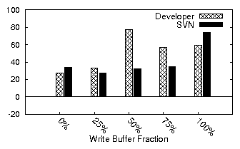 figures/throughput-wb.png