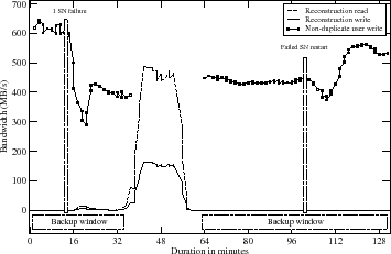 \includegraphics[viewport=0 0 900 570,scale=0.255, clip]{figs/Evaluation_Recovery}
