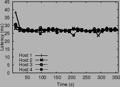 \epsfig{figure=plots/sec53-exp2-lat.ps,height=1.6in}