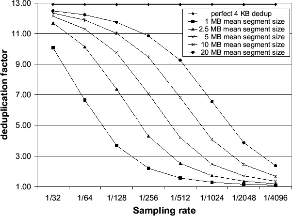 \includegraphics[width=5.6in]{sampling-workgroup}
