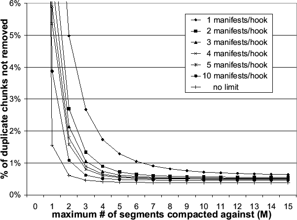 \includegraphics[width=5.6in]{limits-workgroup}
