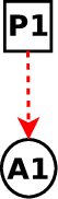 \includegraphics[scale=0.25]{figures/GF/Diagram1}