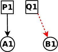 \includegraphics[scale=0.25]{figures/GF/Diagram2}