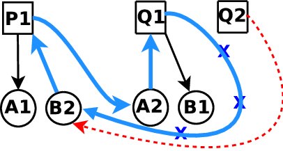 \includegraphics[scale=0.25]{figures/GF/Diagram6}