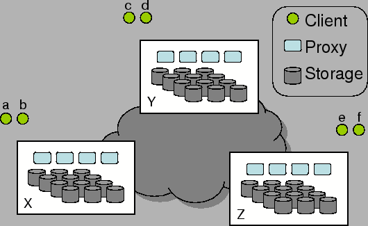 \includegraphics[width=1.0\columnwidth]{fig_system.eps}