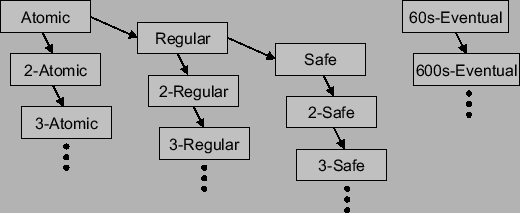 \includegraphics[width=1.0\columnwidth]{fig_consistency_lattice.eps}