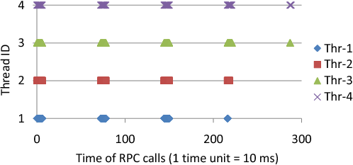 PIC