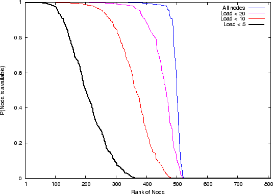 \resizebox{\linewidth}{!}{\includegraphics{graph-probability-embed}}