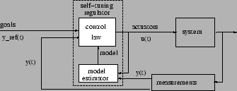 \includegraphics[scale=0.35]{figures/str.eps}