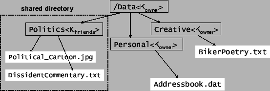 \begin{figure}\vspace{-0.4cm} \epsfig{figure=sharing.eps,width=\linewidth}
\begin{center}
\vspace{-0.4cm}
\end{center}\end{figure}
