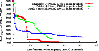 \epsfig{file=data/ttnw50.eps, width=2.95in}