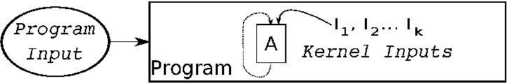 \includegraphics{ProgStructure_crop}