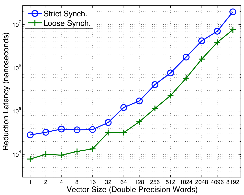 Image sparc_reduce