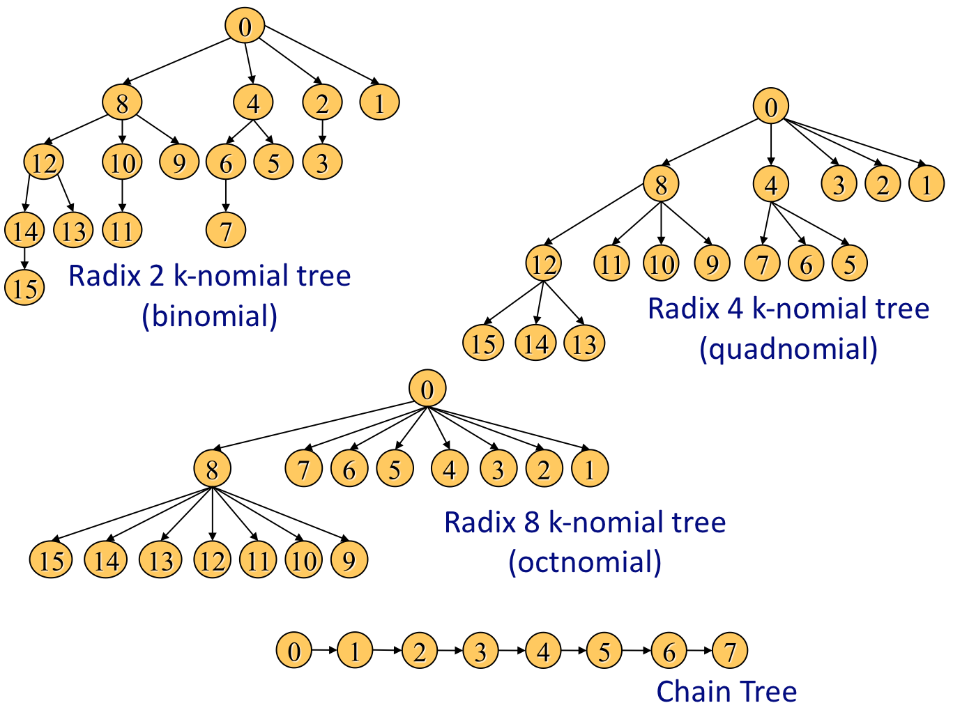 Image tree_diag