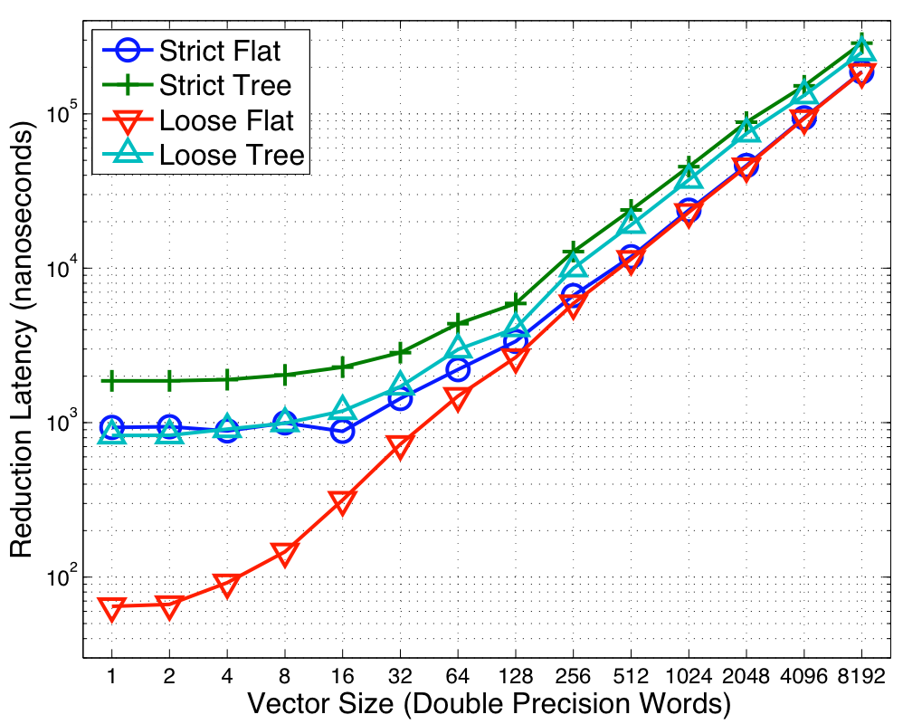 Image x86_reduce_sync